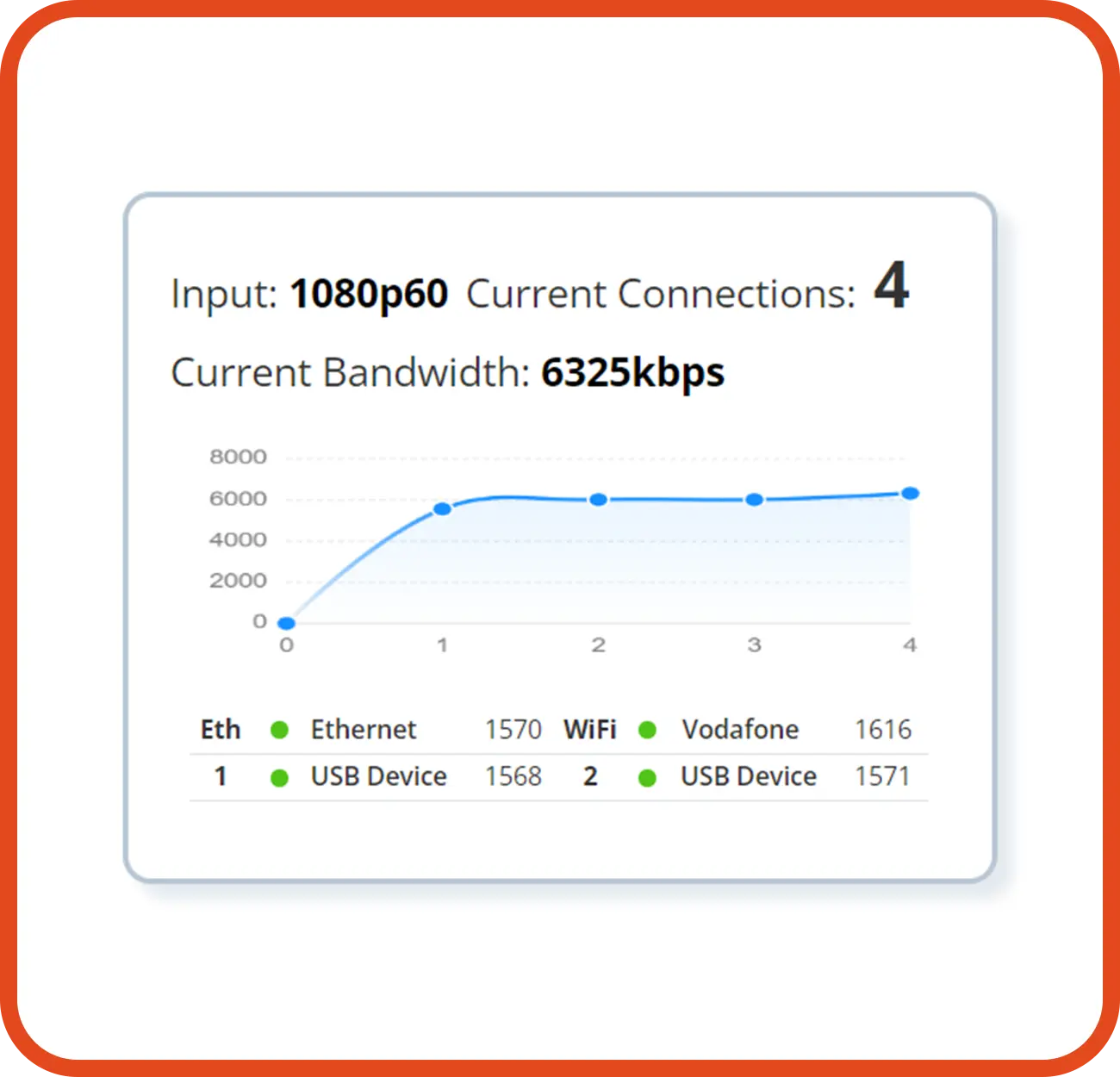 Bitrate
